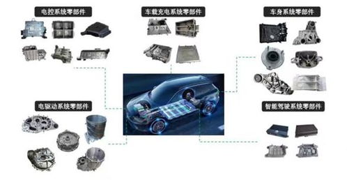 啟新模具完成數億元B輪融資，重點布局一體化壓鑄領域