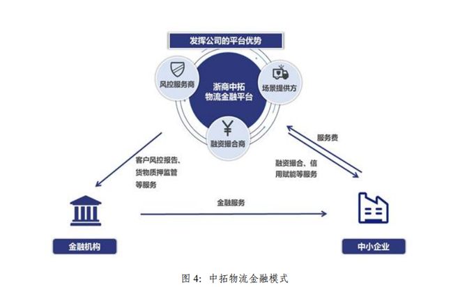 浙商中拓2023年上半年 供應鏈主業穩健增長，新能源業務構筑第二增長曲線