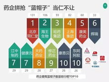 制藥企業轉型保健食品 是市場驅動還是戰略選擇？