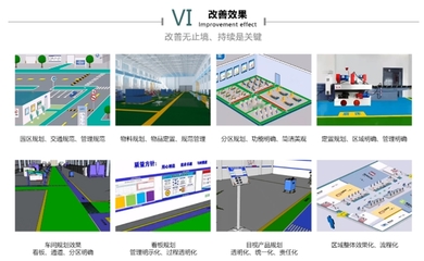 工廠布局規劃 新工廠規劃布局、工廠管理布局規劃全解析